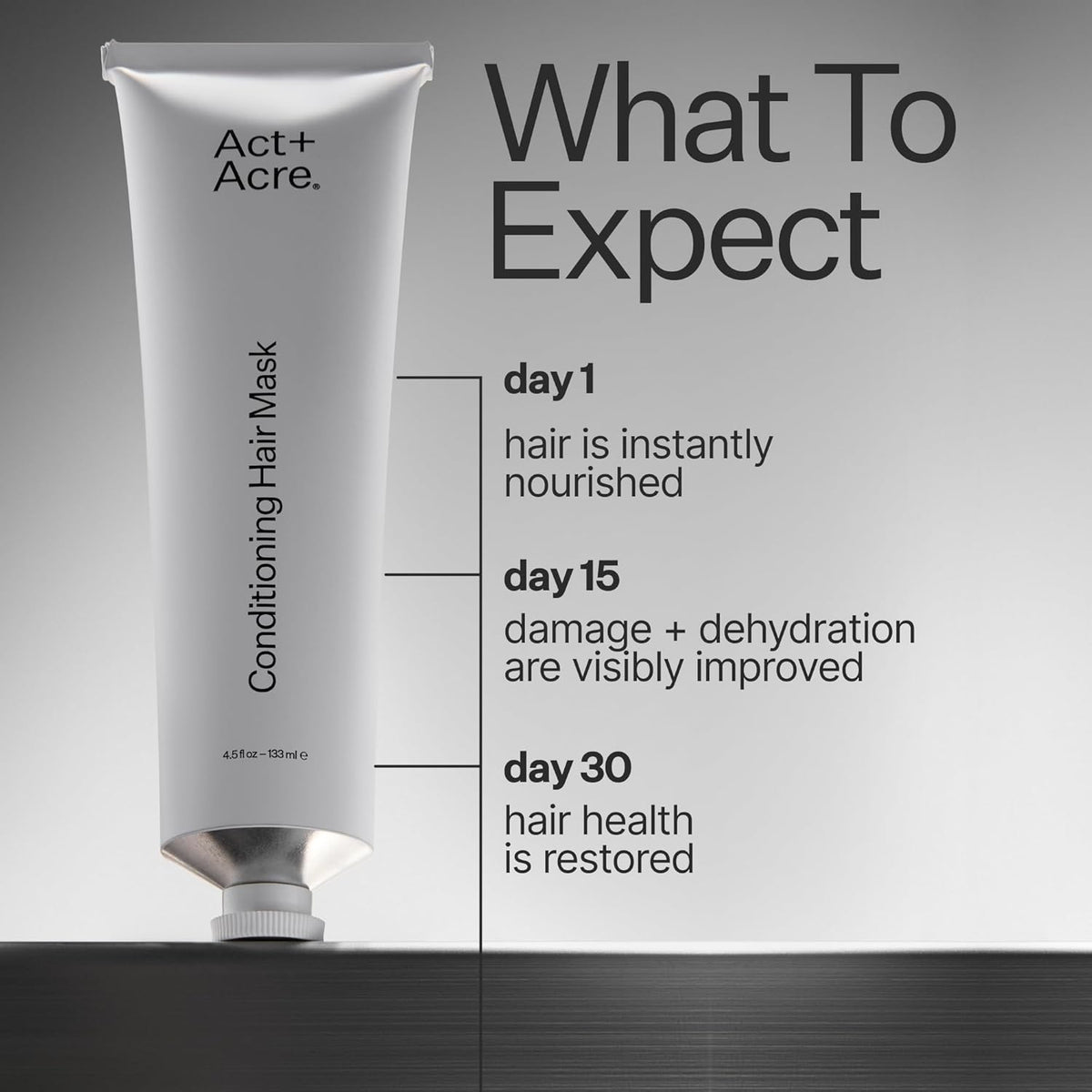ACT+ ACRE Restorative Conditioning Hair Mask - Cold Processed Hair Treatment for Hydrating Dry and