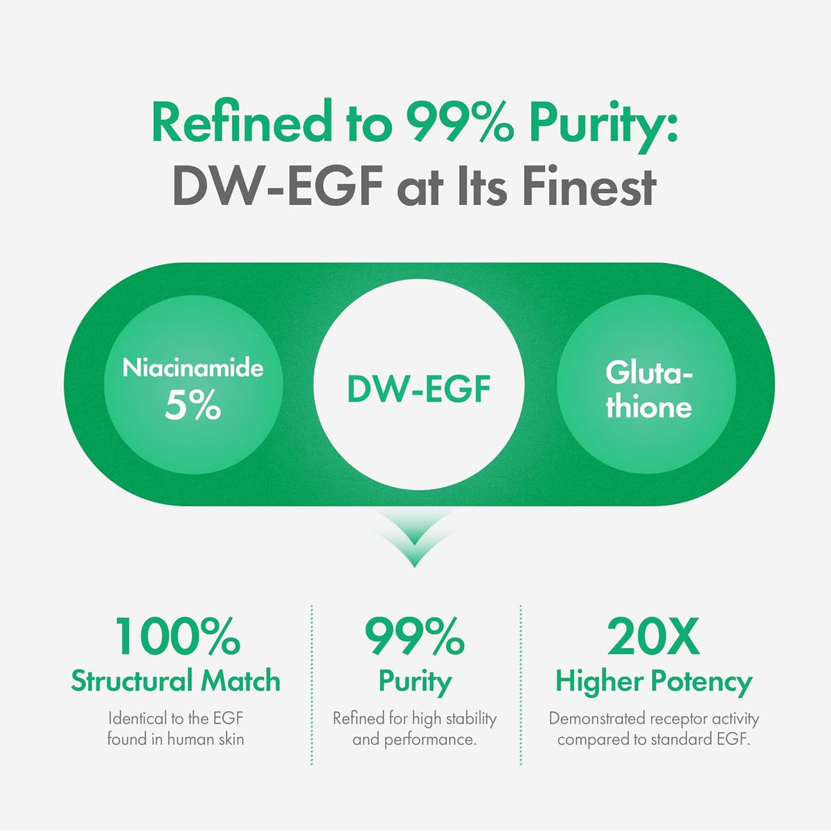 Easydew DW-EGF Melatoning Ampoule 1X - Hydrating Dark Spot Serum with Niacinamide & Glutathione for