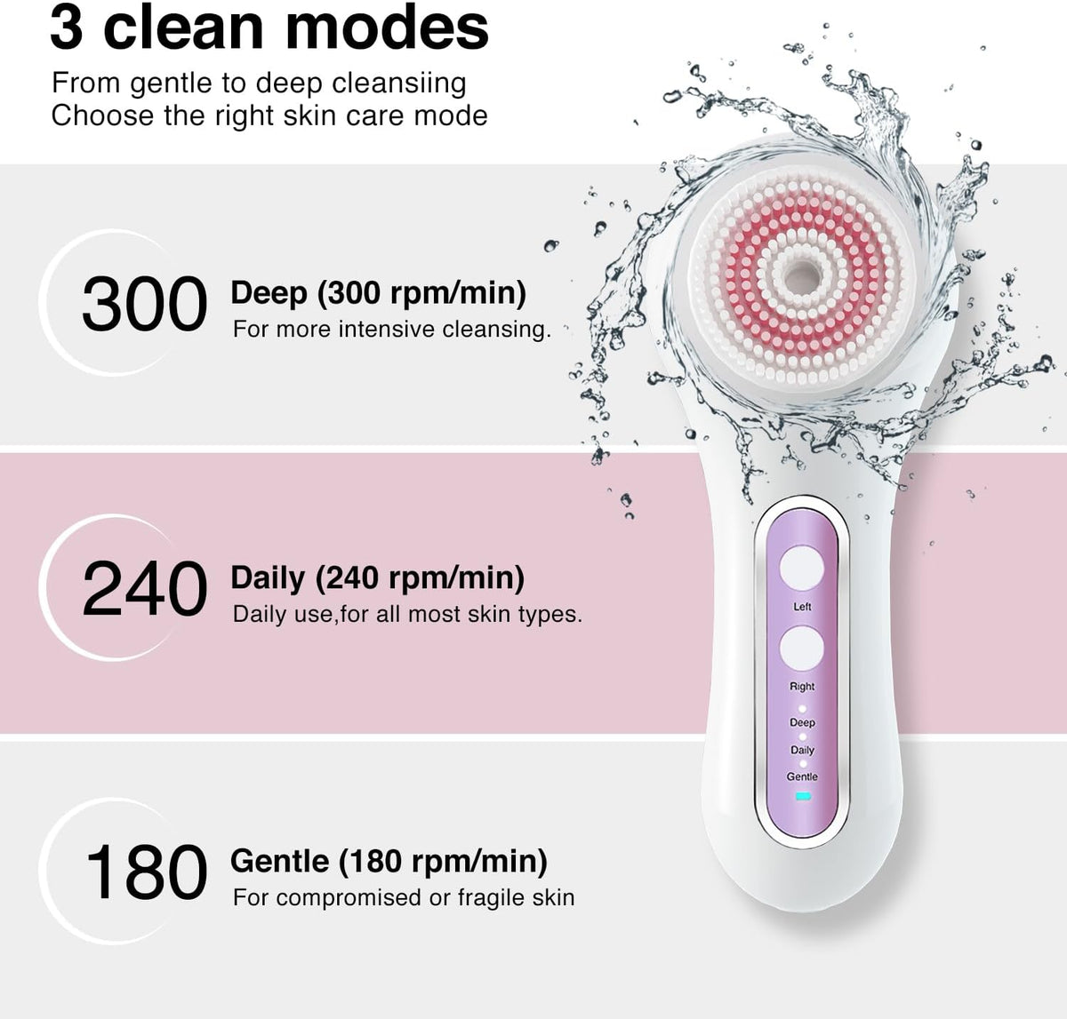 Face Scrubber Exfoliator,Facial Cleansing Brush Rechargeable IPX7 Waterproof with 5 Brush