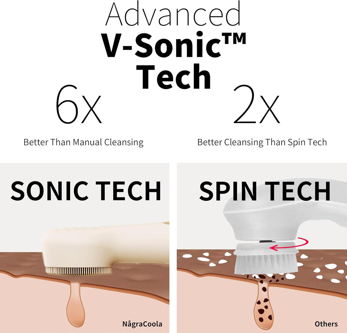 Silicone Face Scrubber, NågraCoola CLIE 2.0 Facial Cleansing Brush, Rechargeable, Waterproof Face