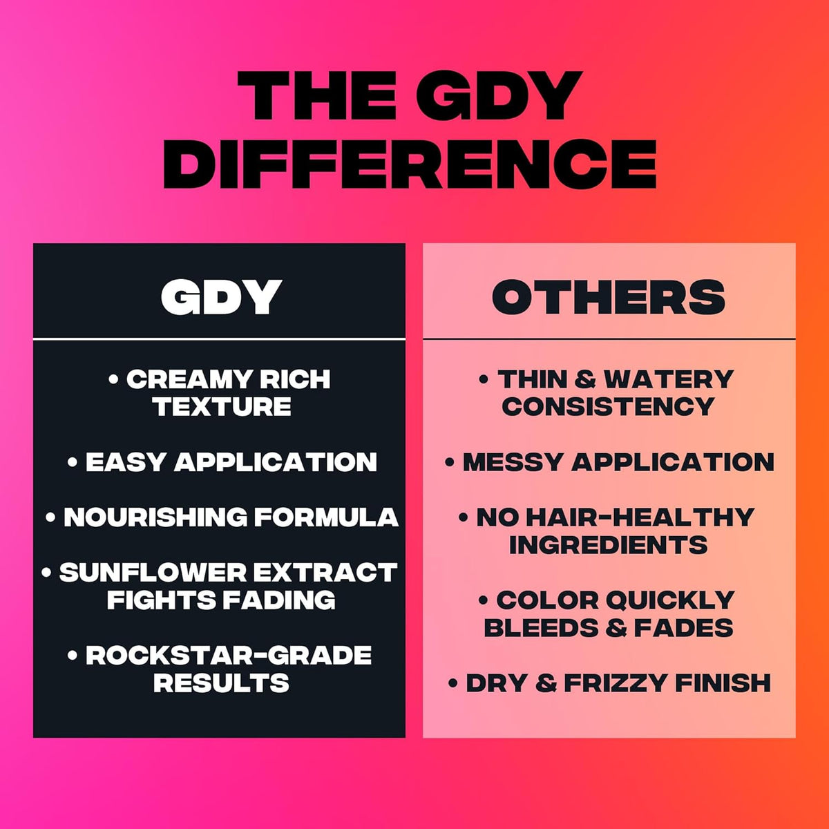 Good Dye Young Semi-Permanent Hair Color, Vegan and Cruelty-Free Purple Hair Dye, Last up to 24