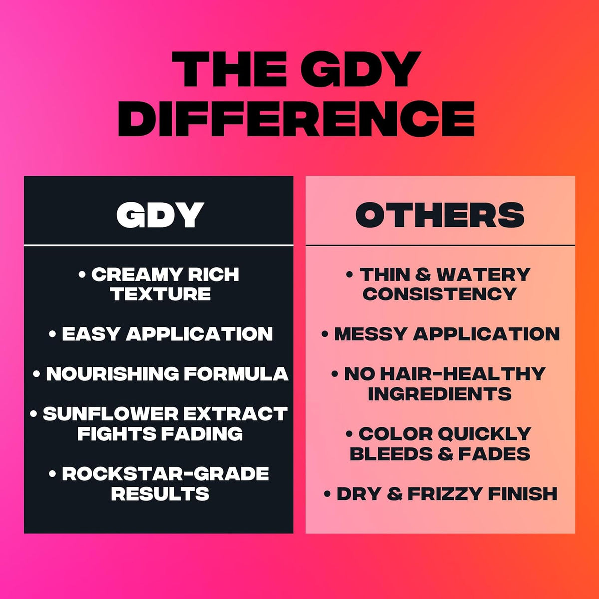 Good Dye Young Semi-Permanent Hair Color, Vegan and Cruelty-Free Green Hair Dye, Last up to 24