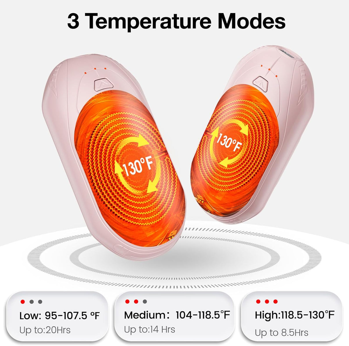 AI Hand Warmers Rechargeable 2 Pack, AI Smart Chips Electric Hand Warmers, 20Hrs Long Safe Heat