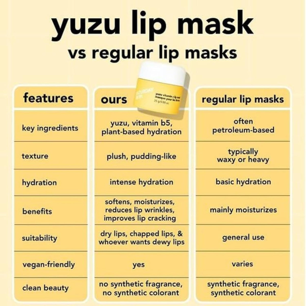 Saturday Skin Yuzu Vitamin C Lip Mask Overnight Lip Sleeping Mask Moisturizing For All Skin Types