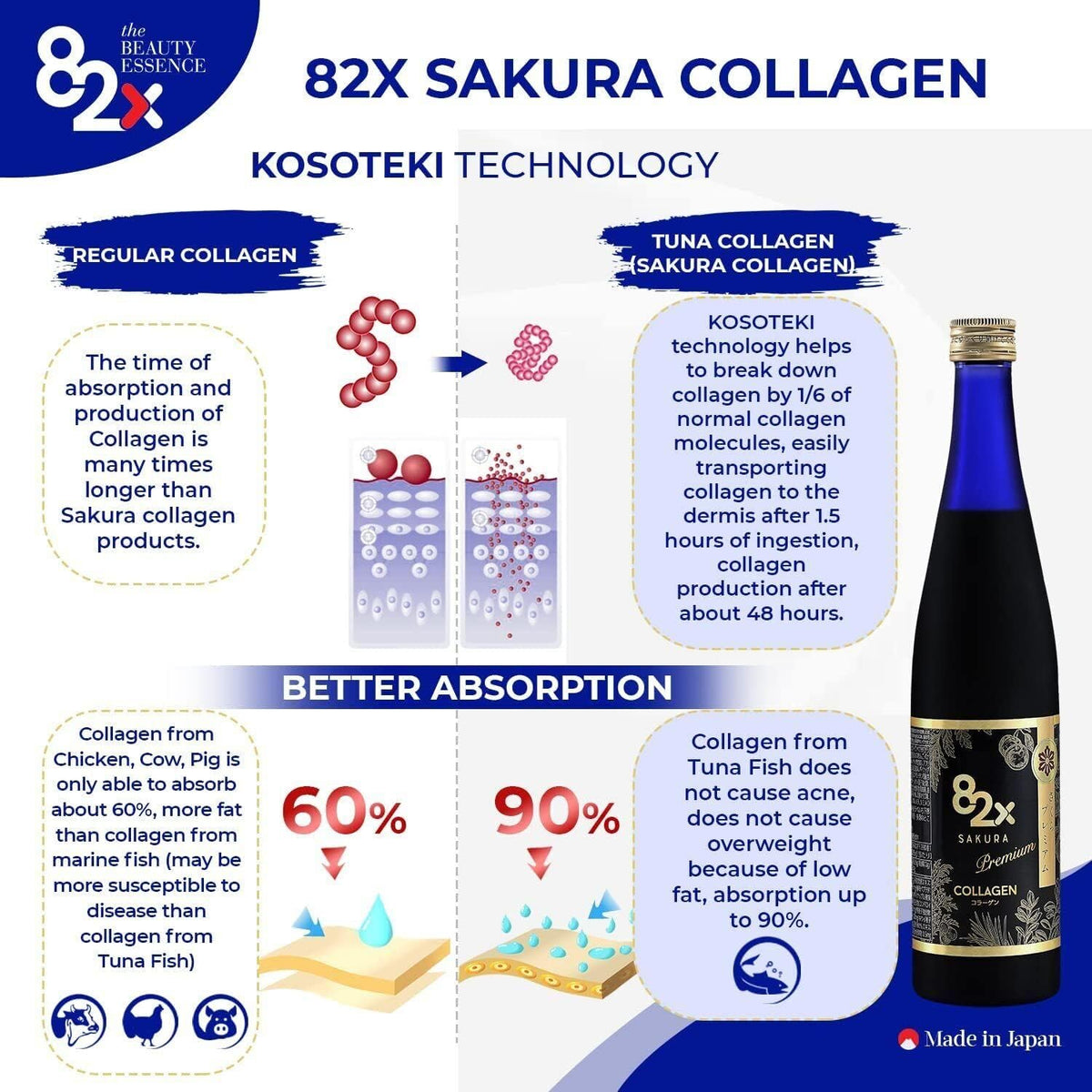 82X Collagen Premium - Marine Collagen Drink - Collagen Peptides Liquid Drink for Skin Hair Nails