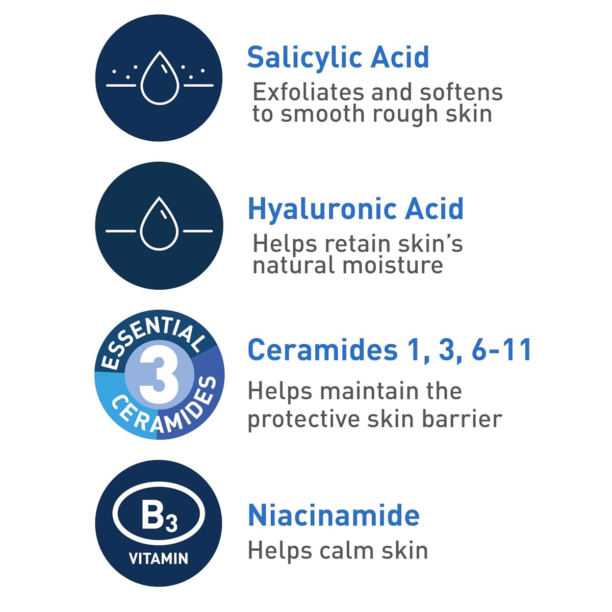 CeraVe Renewing Salicylic Acid Cleanser, Formulated With Hyaluronic Acid, Niacinamide, & Ceramides