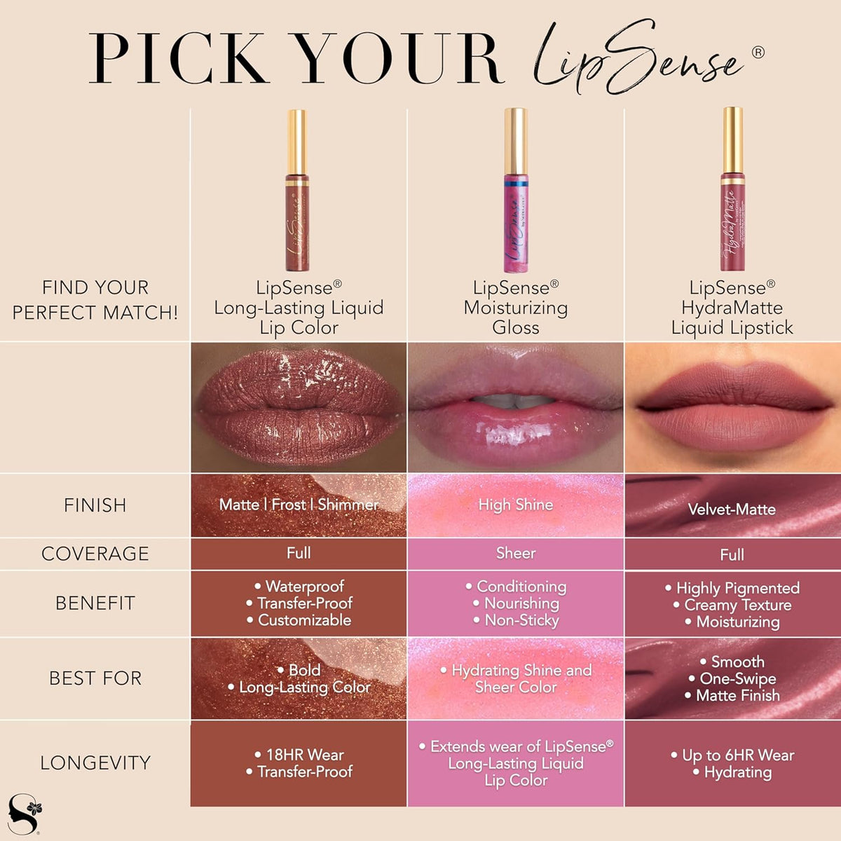 SeneGence LipSense Moisturizing Gloss – Hydrating, Long-Lasting Gloss with Shea Butter & Vitamin E