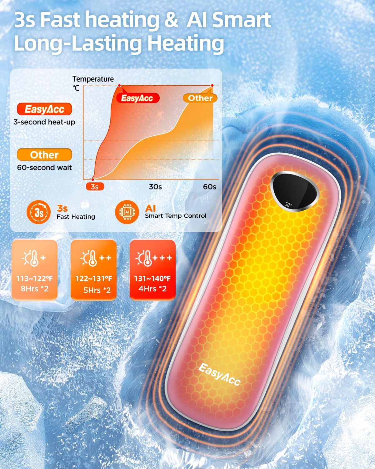 EasyAcc® Pocket Size Hand Warmers Rechargeable, Golf Hunting Hand Warmers, Real 16 Hrs Warmth, Heat