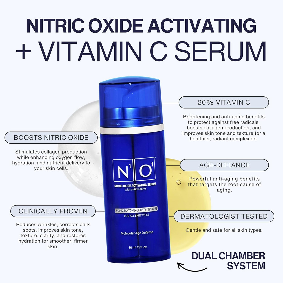 Nitric Oxide Activating Serum with Antioxidants | Hydrating Serum For Face | Decreases Wrinkles |
