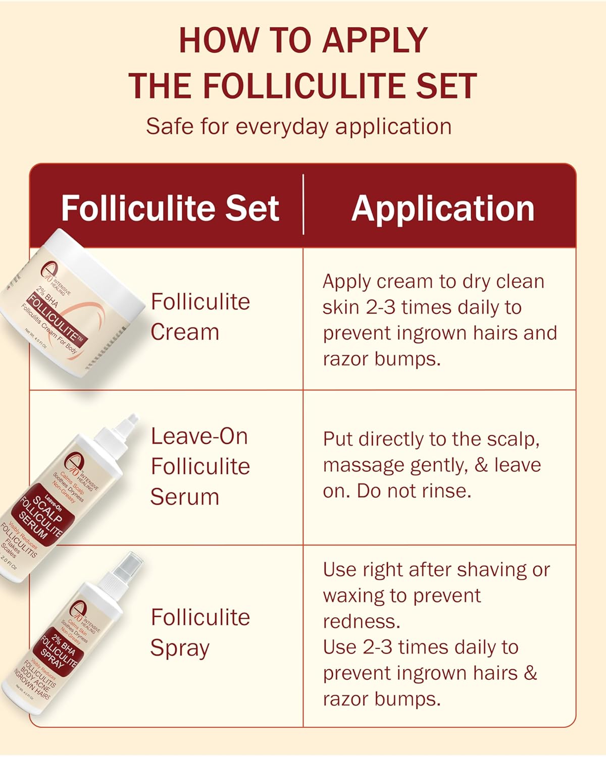Folliculitis Cream – Folliculitis Treatment for Red Bumps, Ingrown Hairs & Razor Irritation – 2%