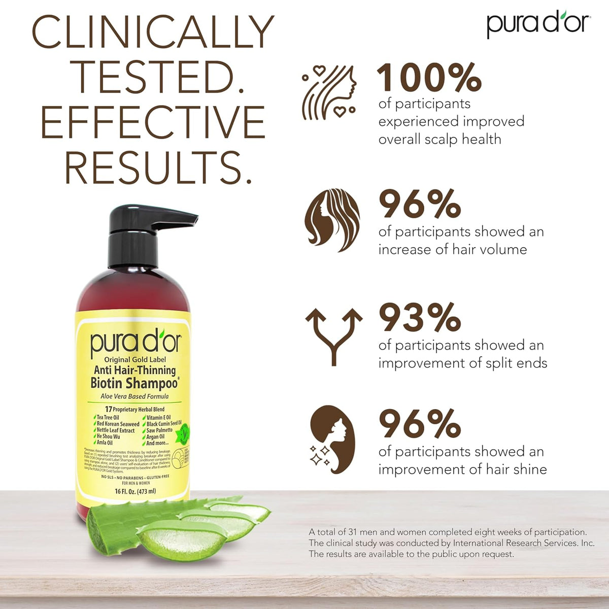 PURA D'OR Anti-Thinning Biotin Shampoo & Deep Moisturizing Conditioner Original Gold Label Set