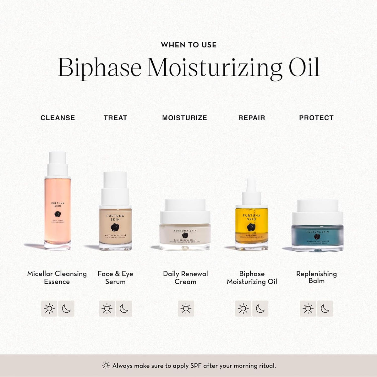 Furtuna Skin Biphase Moisturizing Oil - Hydrating, Plumping & Protecting Face, Neck, and Decollete