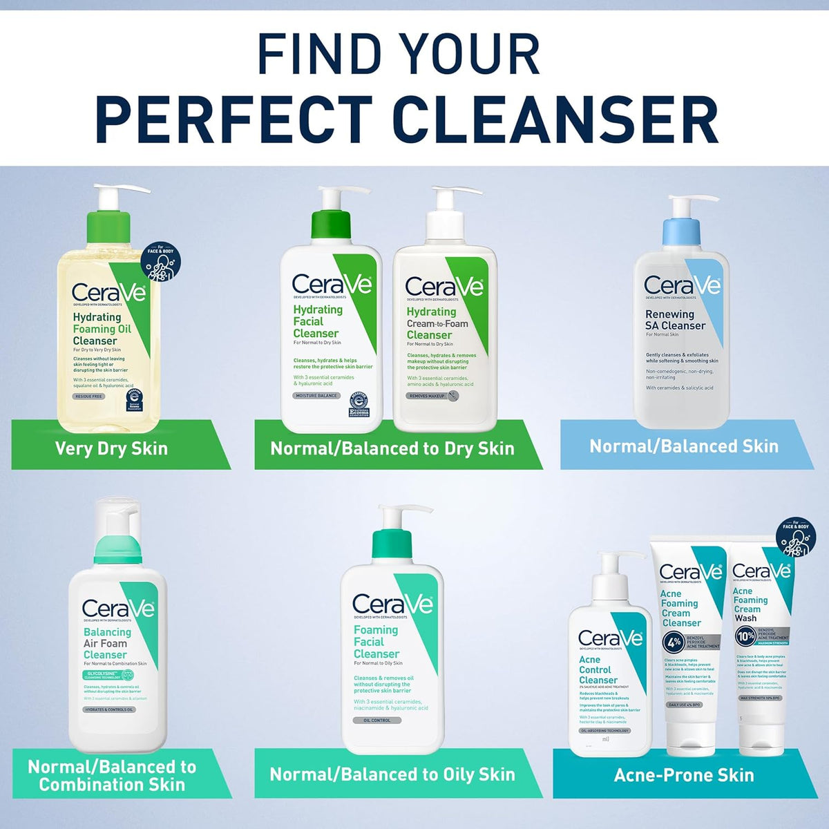 CeraVe Renewing Salicylic Acid Cleanser, Formulated With Hyaluronic Acid, Niacinamide, & Ceramides