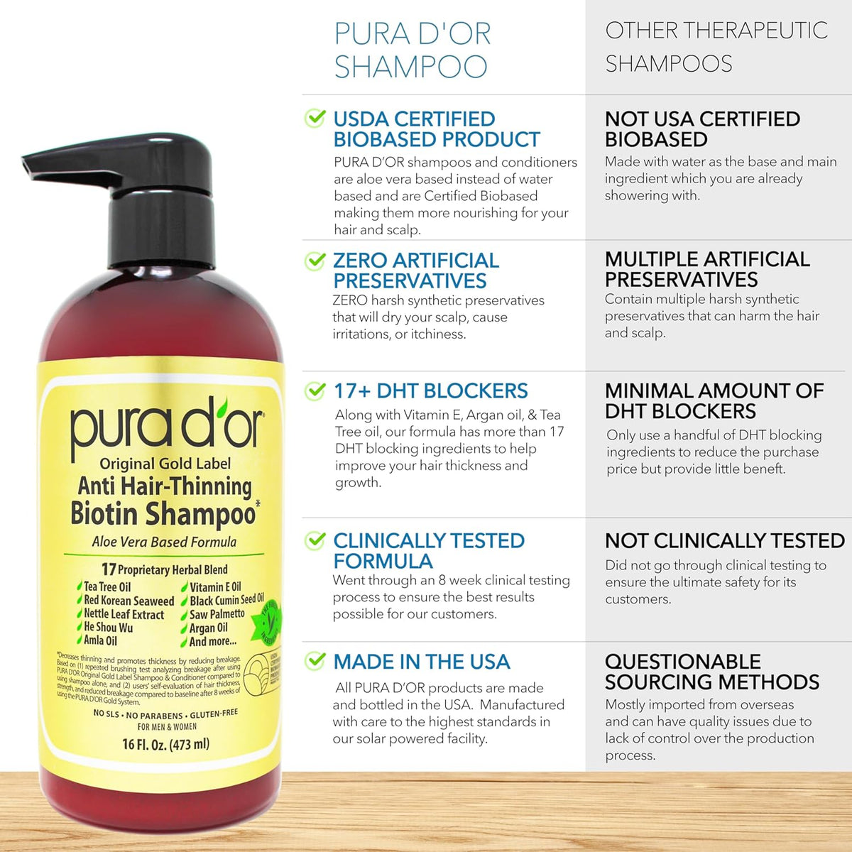 PURA D'OR Anti-Thinning Biotin Shampoo & Deep Moisturizing Conditioner Original Gold Label Set