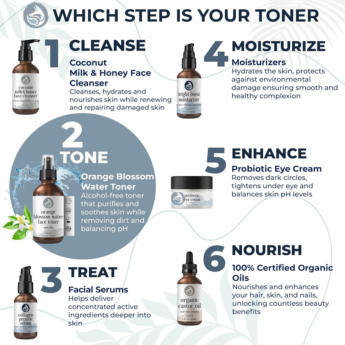 Orange Blossom Water Face Toner - Alcohol-Free Daily Facial Toner Spray 100% Natural for Sensitive
