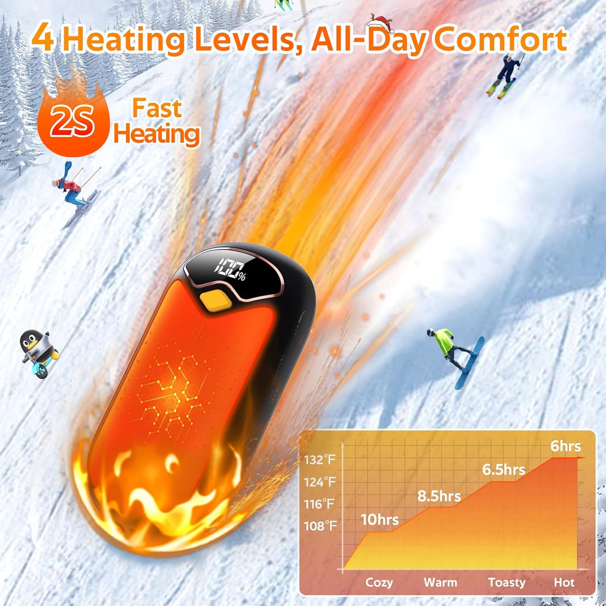 Hand Warmers Rechargeable - Magnetic Electric Hand Warmers 2 Pack, LED Display, 4 Settings Fast