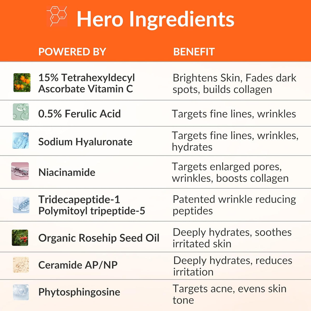 LeVaye Vitamin C Serum, Anti-Aging Face Serum – 15% Vitamin C, Ferulic Acid, Niacinamide