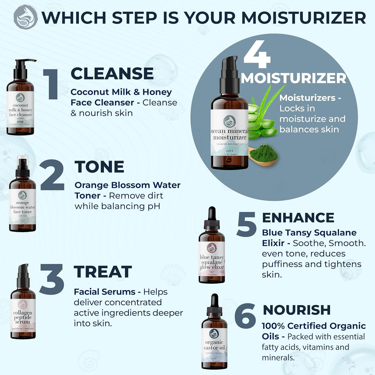 Ocean Mineral Facial Moisturizer - Vegan - Natural & Organic Face Lotion for Women Daily Use