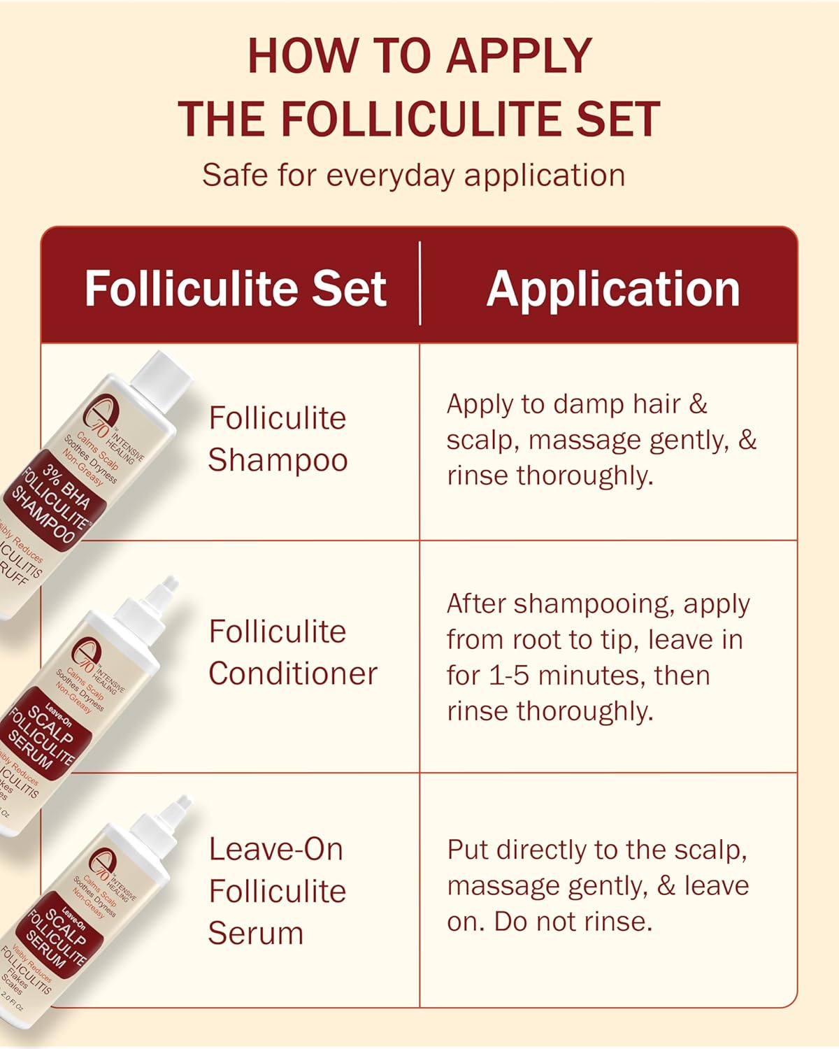 Folliculitis Treatment Shampoo & Serum with 3% BHA, Salicylic Acid, Tea Tree Oil & Chamomile