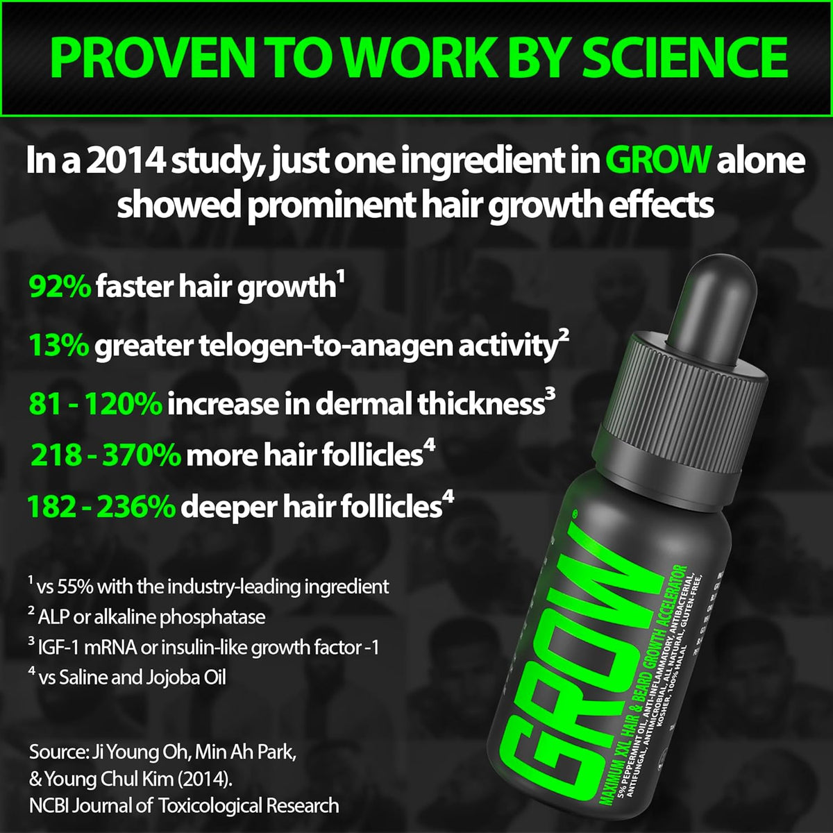 Beard Growth Kit w/GROW XXL Beard Serum for Maximum Facial Hair & Conditioner + GROW 11-in-1 Mens