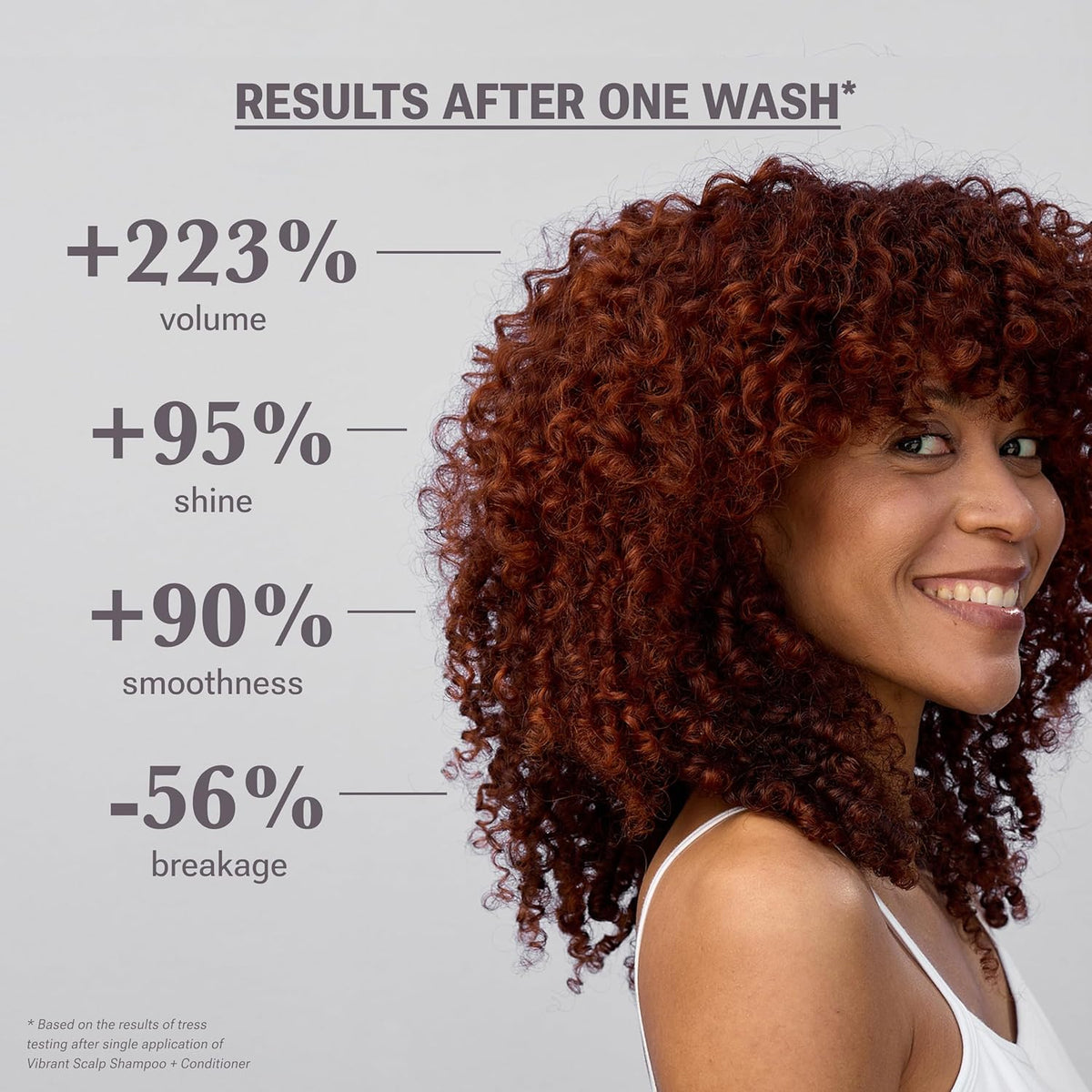 NULASTIN Vibrant Scalp Shampoo - Volumizing Shampoo for Fine Hair & Nourishing Scalp Care
