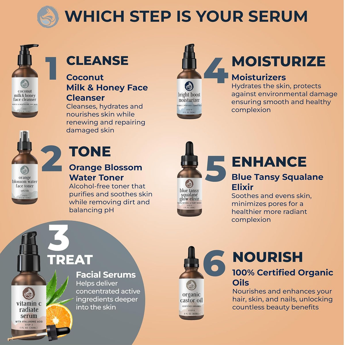 Vitamin C Face Serum 1oz – Stable Formula with Botanical Hyaluronic & Organic Jojoba for Dark