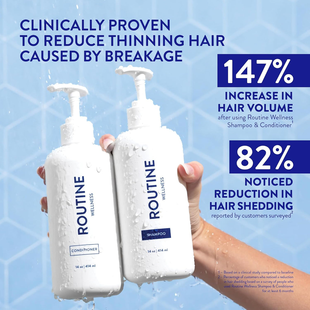 Routine Wellness Shampoo and Conditioner Set and Hair Serum for Thinning Hair - DHT Blocker Women &