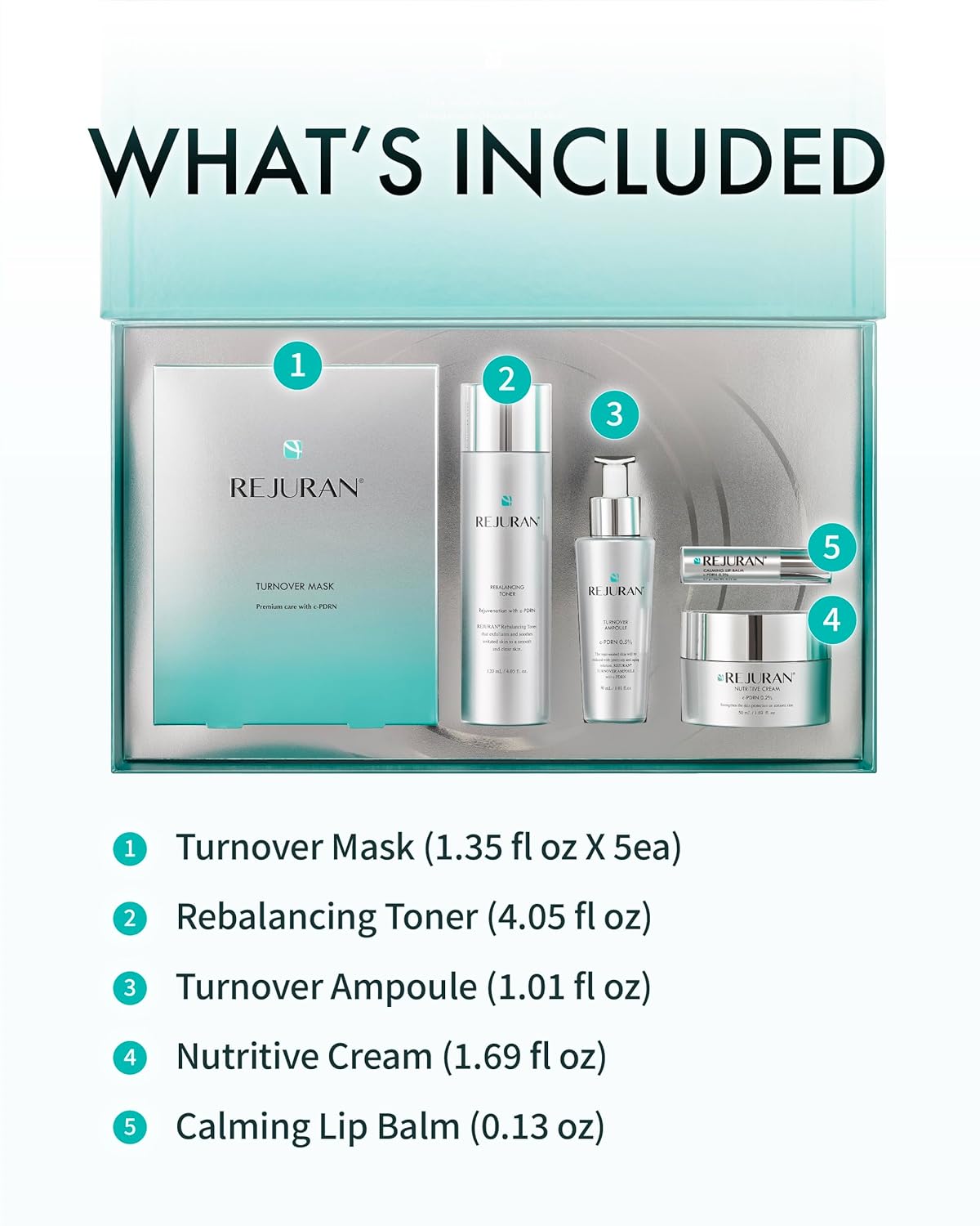 REJURAN® Total Aesthetic Skincare Set, c-PDRN® - Salmon DNA Rejuvenating Daily Skincare Kit for