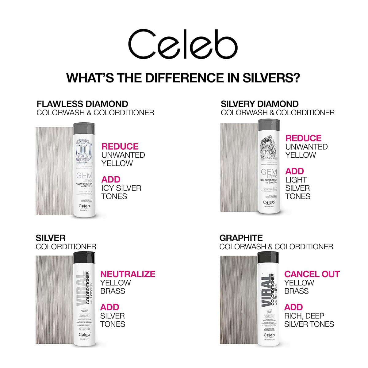 Celeb Luxury Colorwash Color Depositing Conditioner - Color Refresher , Vegan Hair Dye Mask