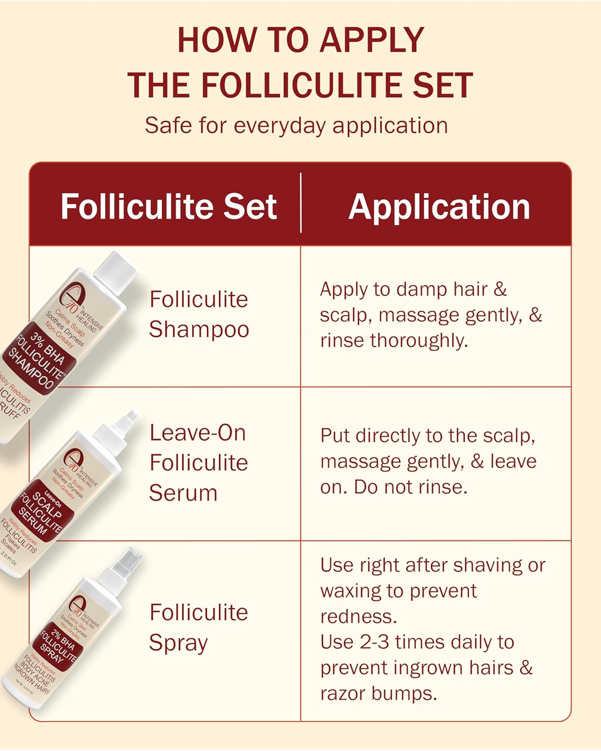Folliculitis Treatment 2% BHA Body Spray - Salicylic Acid with Tea Tree Oil & Aloe Vera - Spray