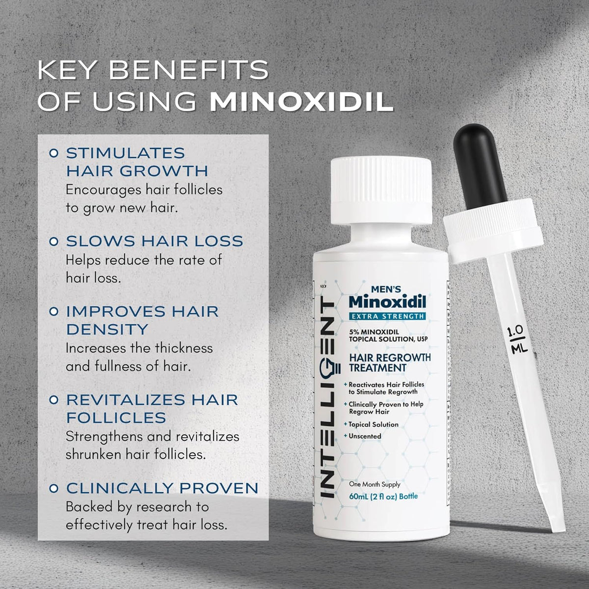 Intelligent Minoxidil | Fast-Drying, No-Grease | Extra Strength 5% Topical Hair Regrowth Treatment