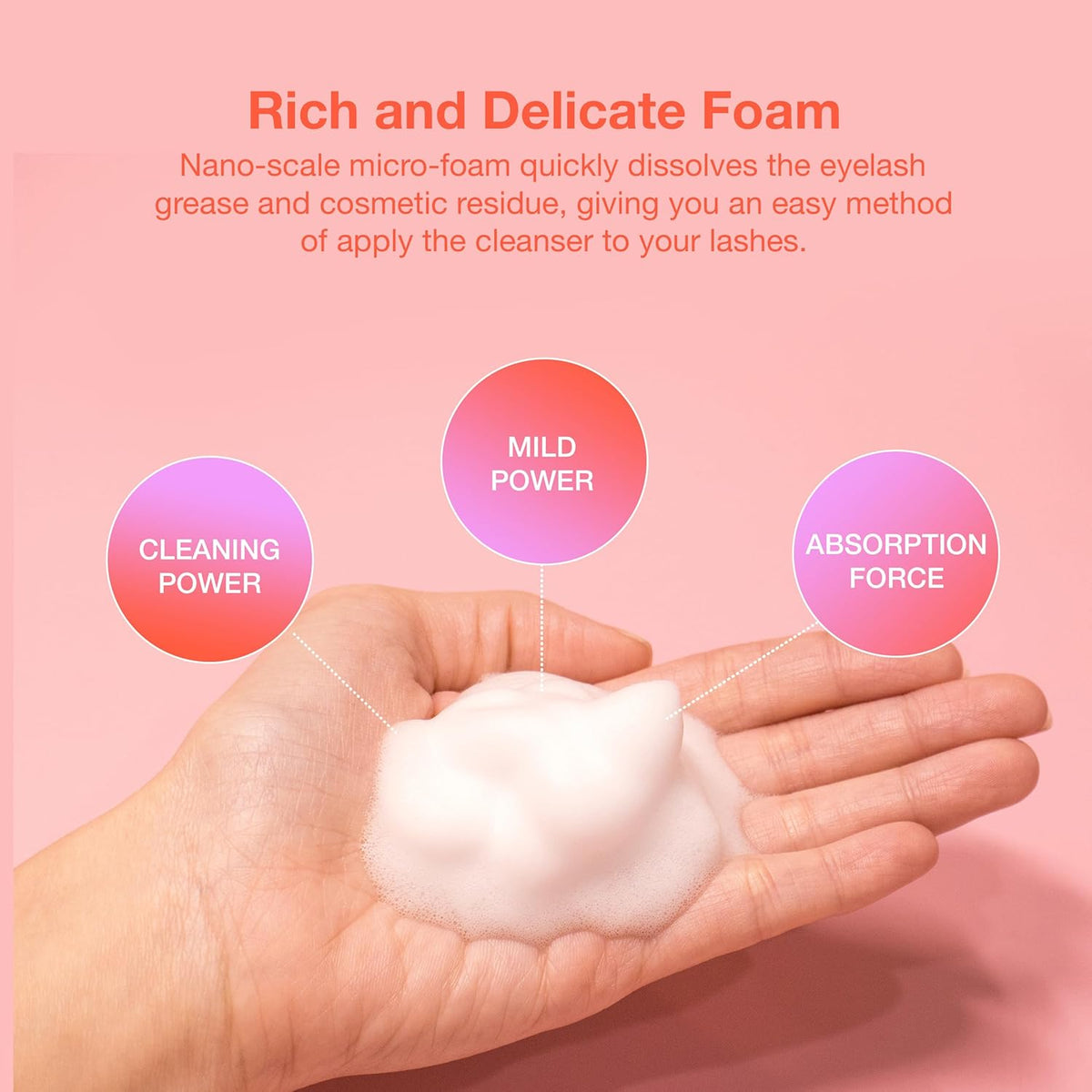 Curacoro 60ML Eyelash Extension Cleanser - Lash Shampoo for Lash Extensions, Eyelash Extension Foam