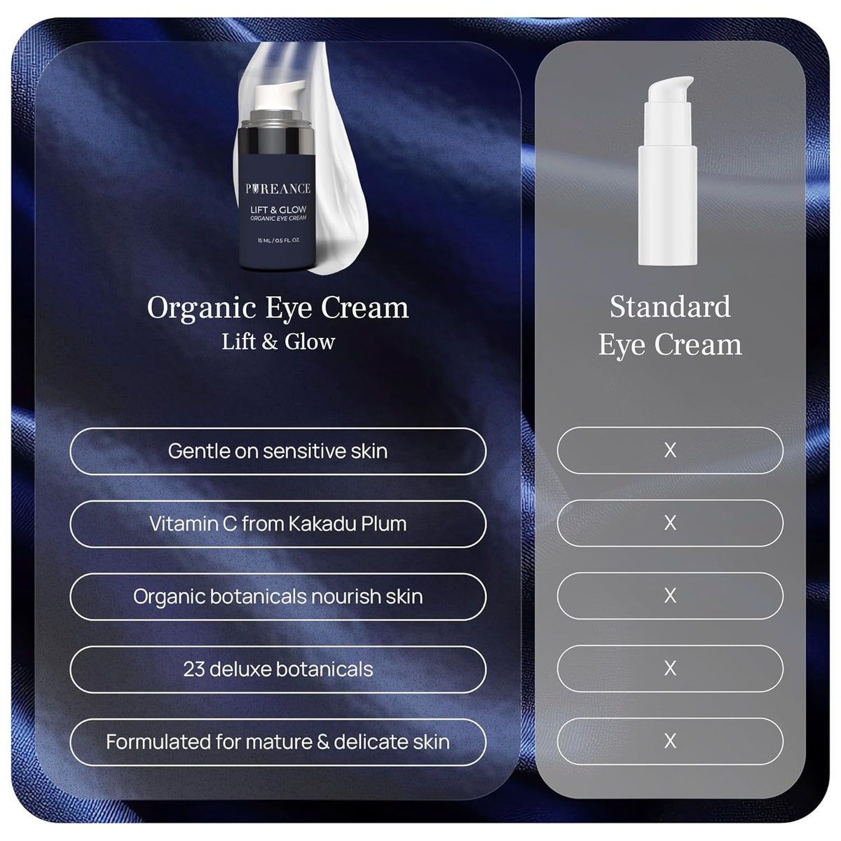 Lift & Glow Organic Eye Cream for Dark Circles and Puffiness - Anti Aging Eye Cream for Wrinkles