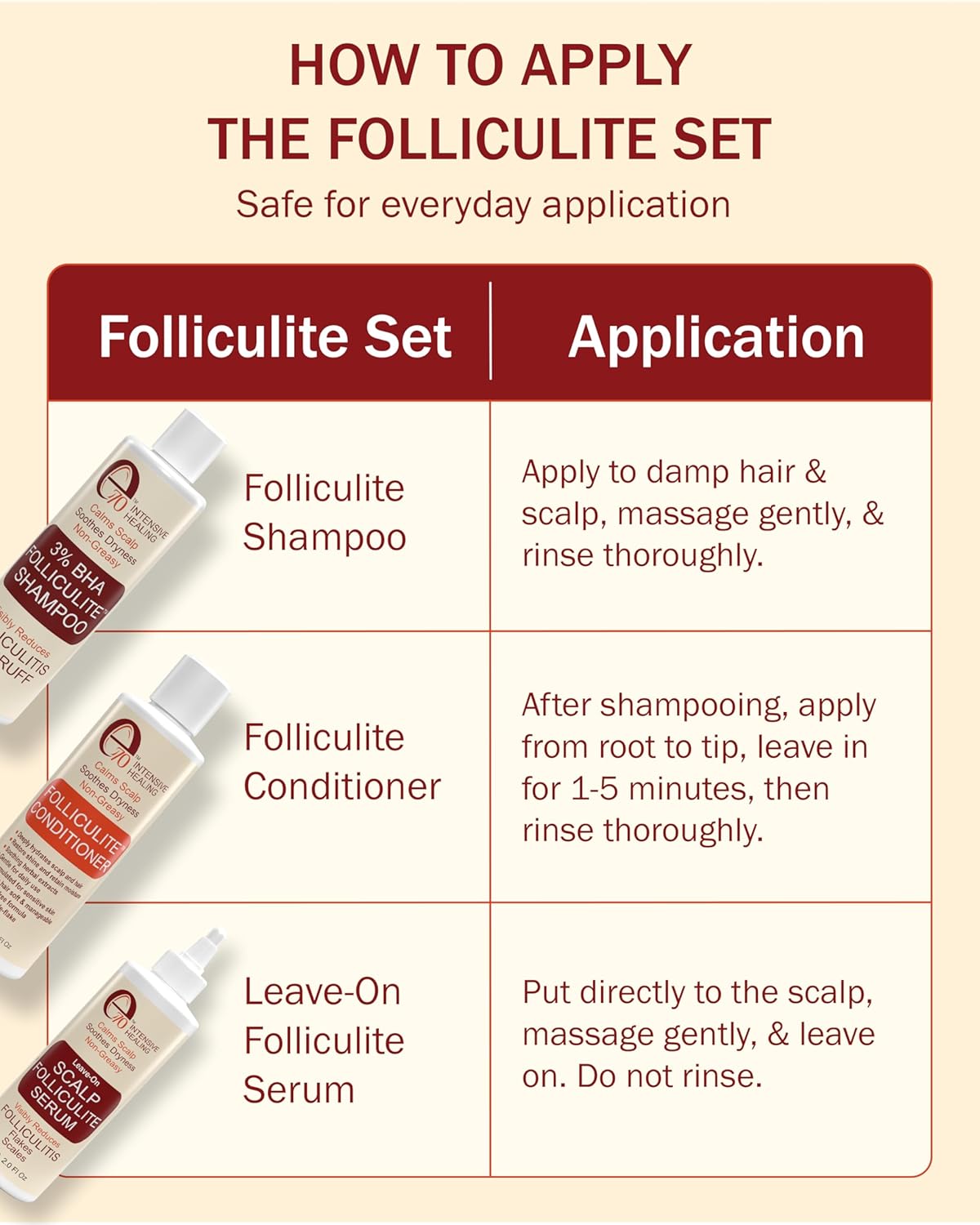 Folliculitis Treatment Shampoo and Conditioner with 3% BHA, Salicylic Acid, Aloe Vera & Tea Tree