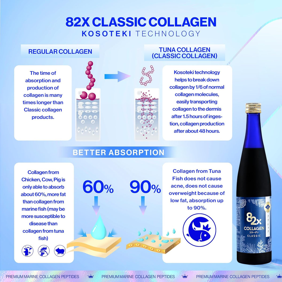 82X Classic Collagen - Marine Fish Tuna Collagen Peptides Liquid Drink for Skin Hair Nails from