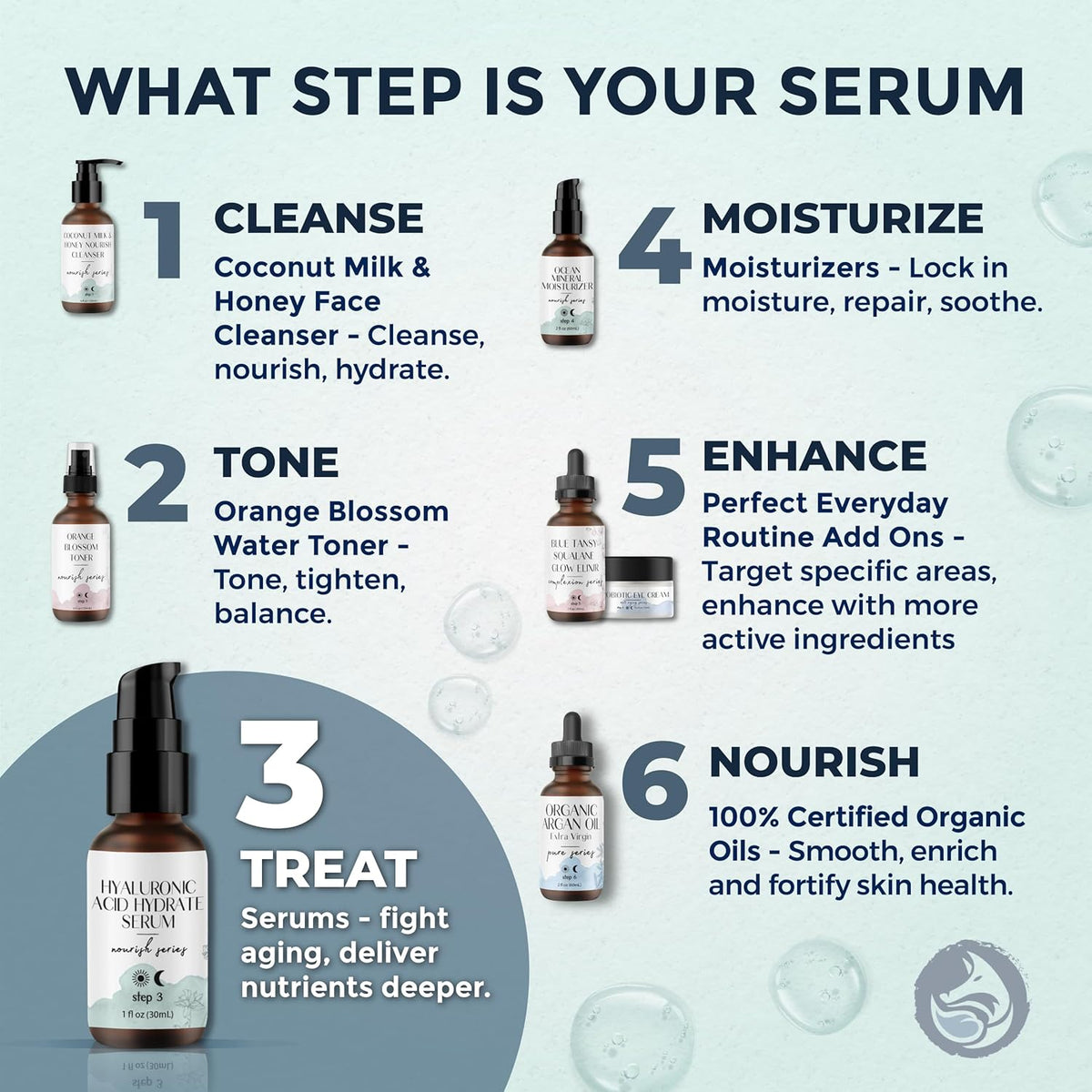 Hyaluronic Acid Face Serum - Hydrating Anti Wrinkle Anti Aging Facial Serum - With Vitamin C and E