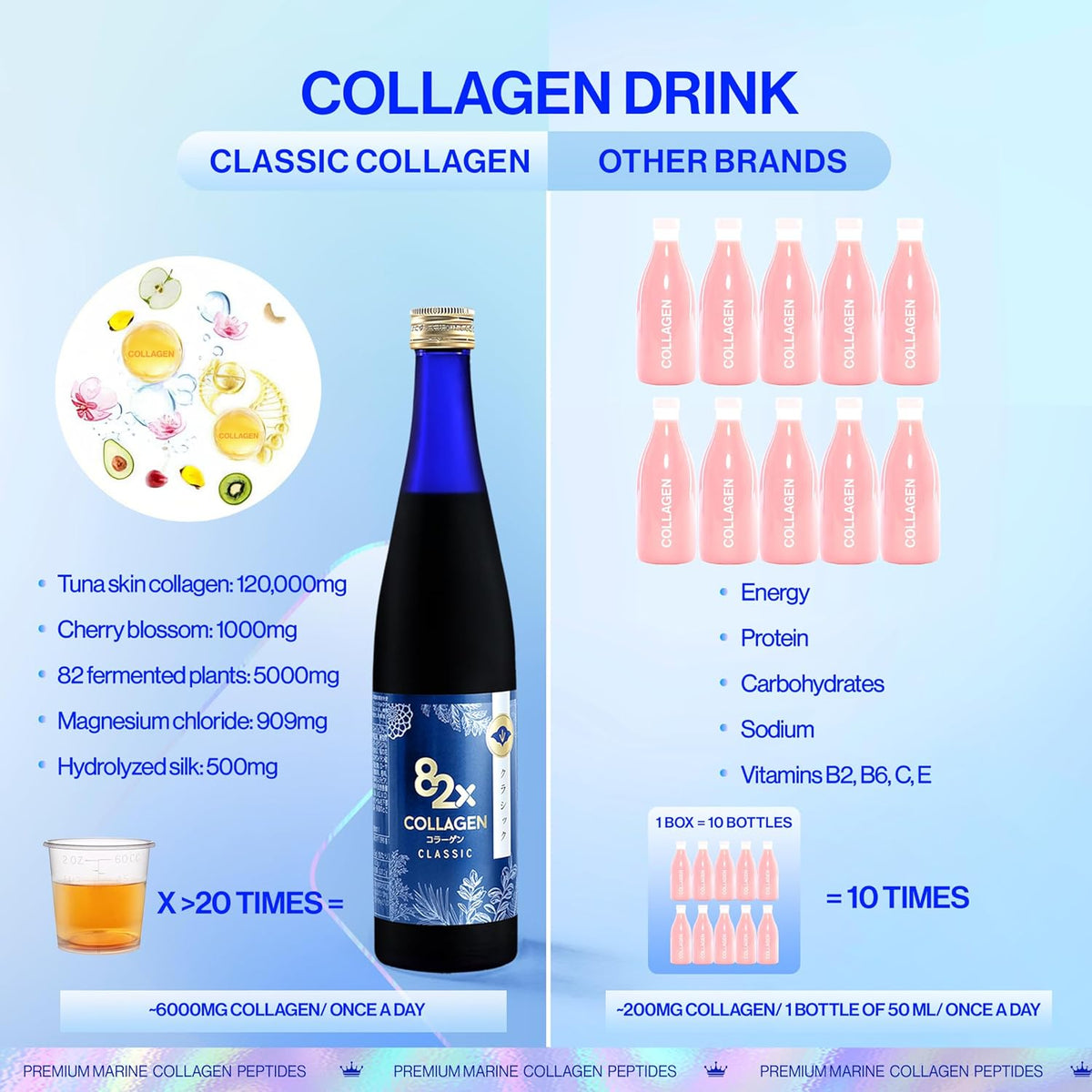 82X Classic Collagen - Marine Fish Tuna Collagen Peptides Liquid Drink for Skin Hair Nails from