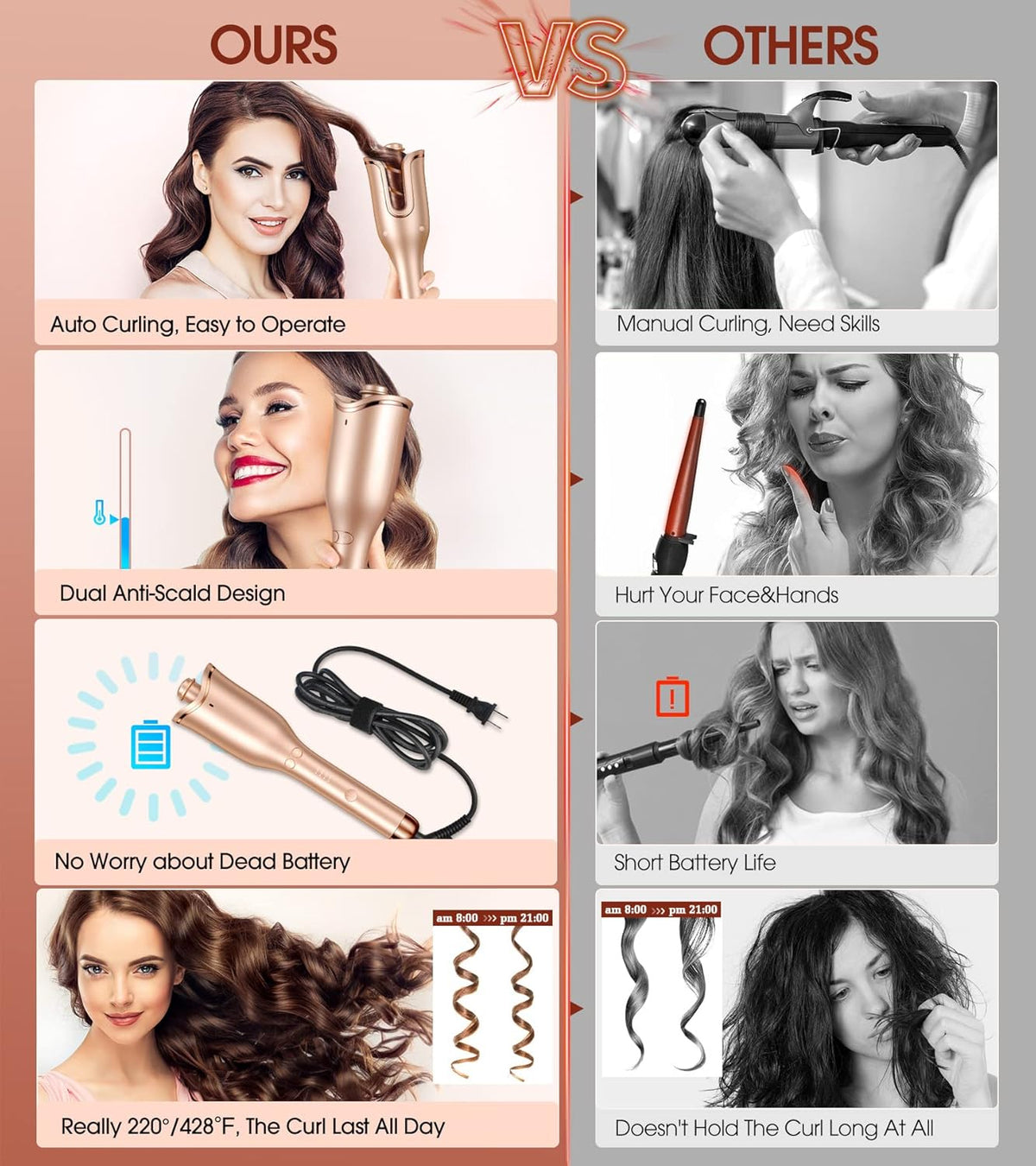 Automatic Curling Iron, Professional Automatic Hair Curler with 1" Curling Wand Large Slot & 4
