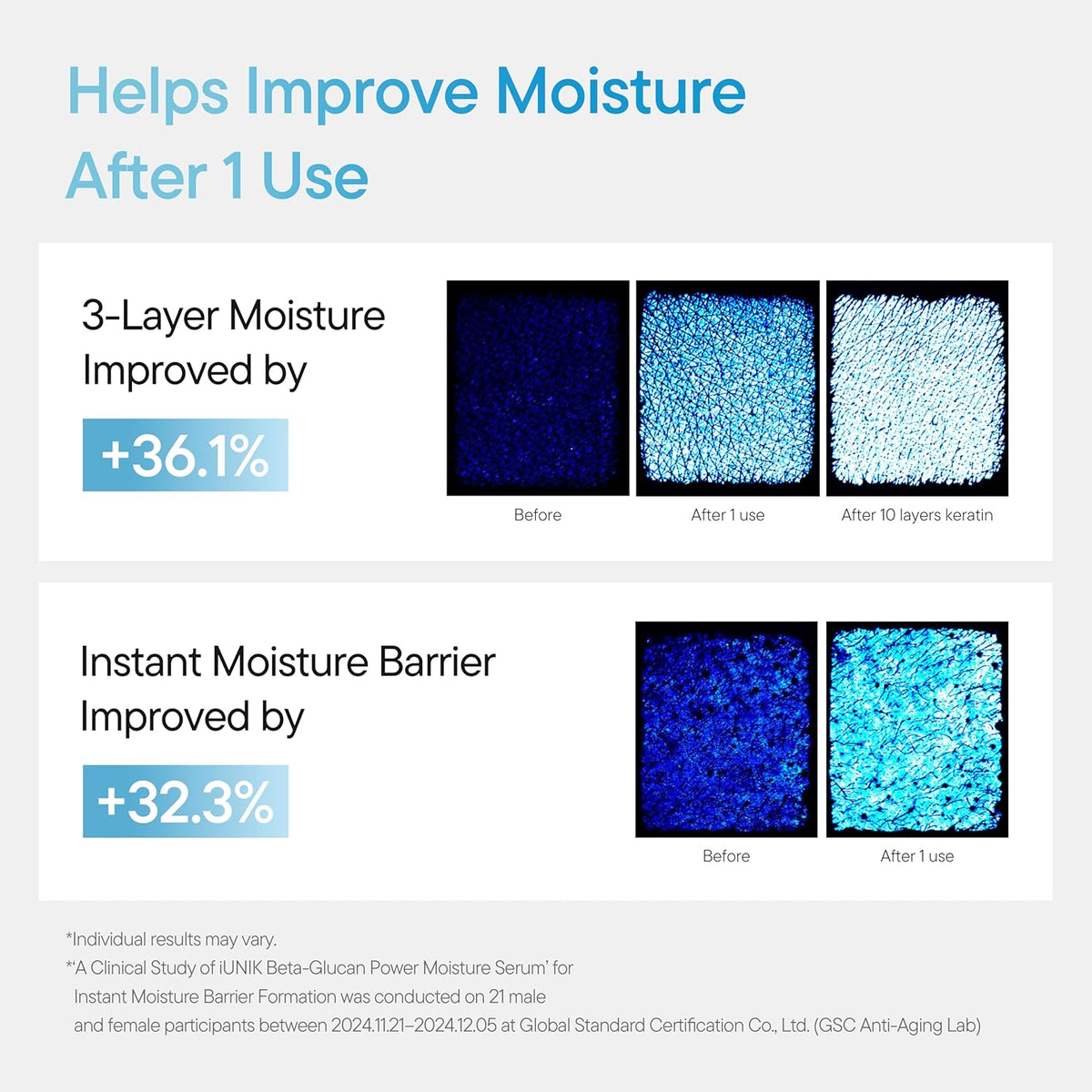 IUNIK Beta-Glucan Power Deep Moisture Vegan Serum Intense Hydration Mushroom Yeast Extracts