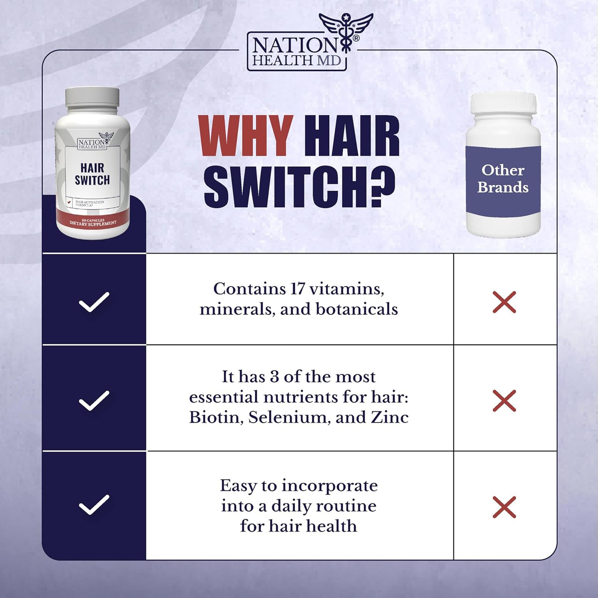 Hair Switch - Supplements for Hair and Scalp - Biotin, Zinc, Selenium, and More - Hair Activation