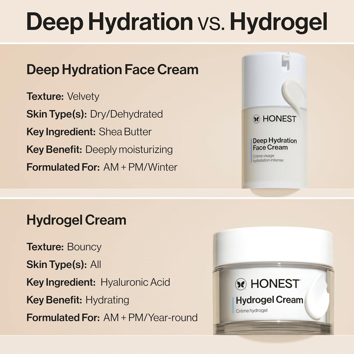 Honest Beauty Deep Hydration Face Cream for Dry Skin | Hydrates + Supports Natural Moisture Barrier