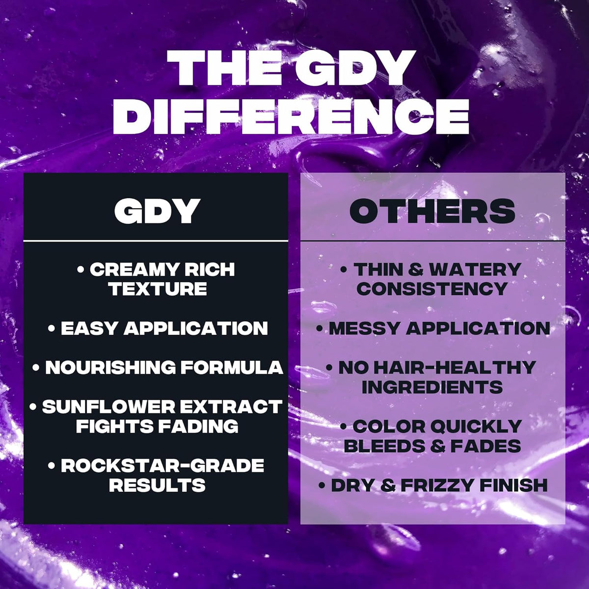 Good Dye Young Semi-Permanent Hair Color, Vegan and Cruelty-Free Purple Hair Dye, Last up to 24
