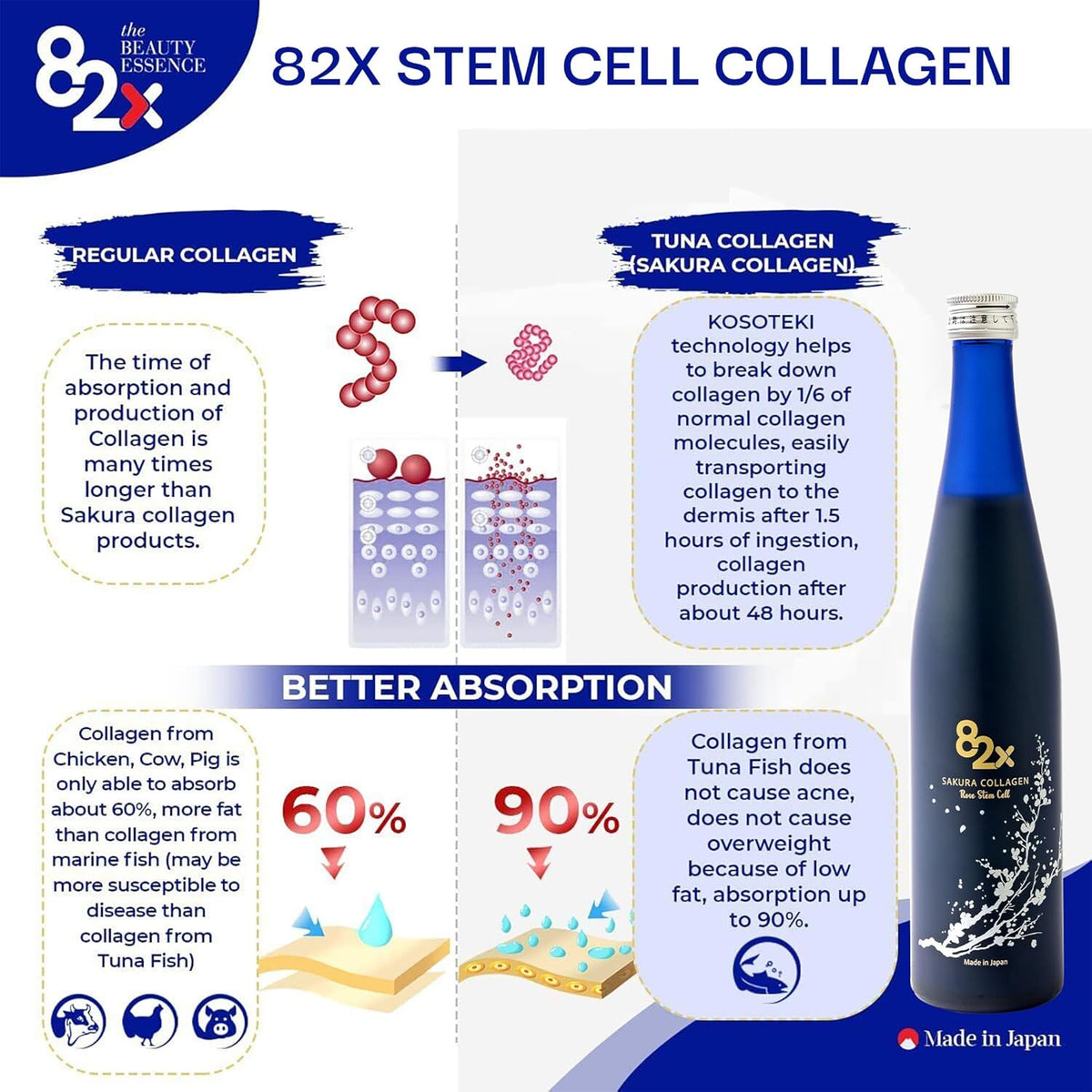 82X Stem Cell Collagen - Marine Collagen Peptides Liquid Drink for Skin Hair Nails from Japan with