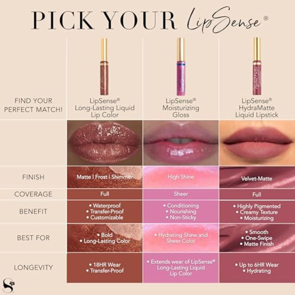 SeneGence LipSense Moisturizing Gloss – Hydrating, Long-Lasting Gloss with Shea Butter & Vitamin E
