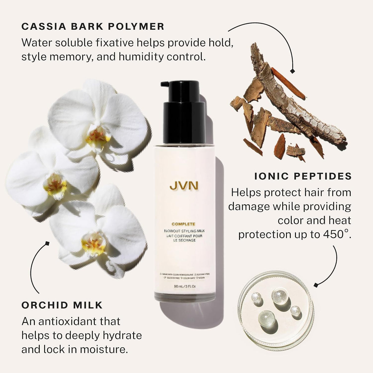 JVN Complete Blowout Styling Milk Heat Protector Cream, Style Memory, Anti-Humidity, Smooths &
