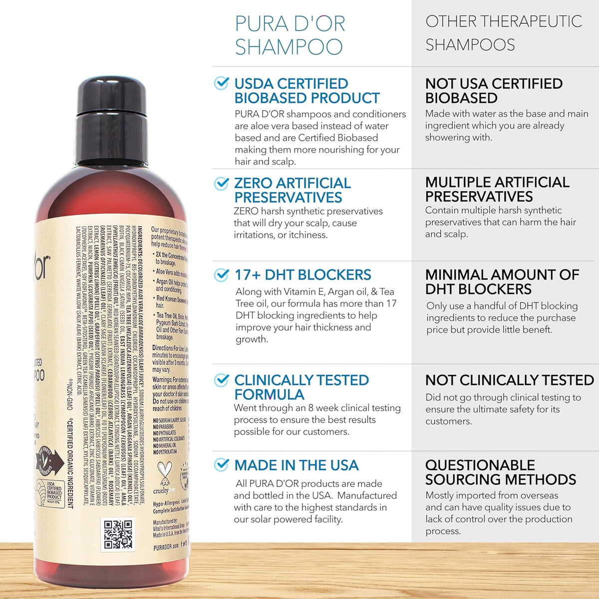 PURA D'OR Clinically Formulated Biotin Shampoo & Conditioner For Hair Thinning - 2X Concentrated